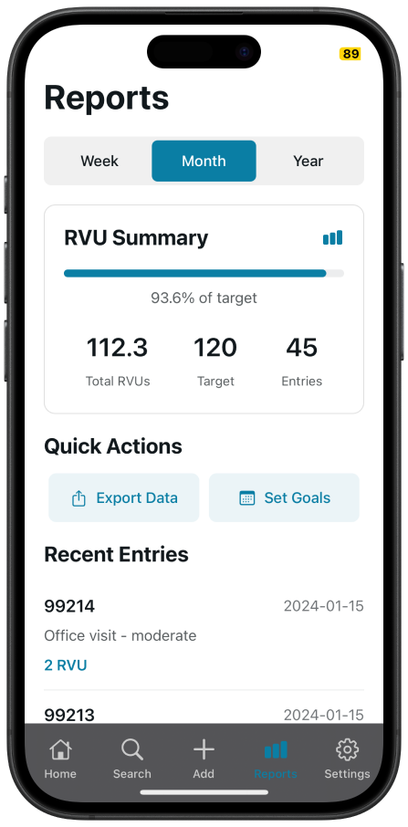 RVU Tracker Reports Dashboard showing analytics and performance insights